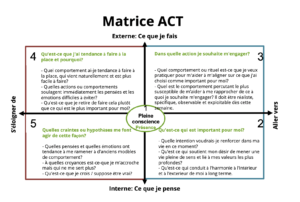 Matrice ACT